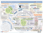 PowerPivot Client/Server Architecture